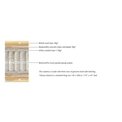 Hypnos Blenheim Mattress