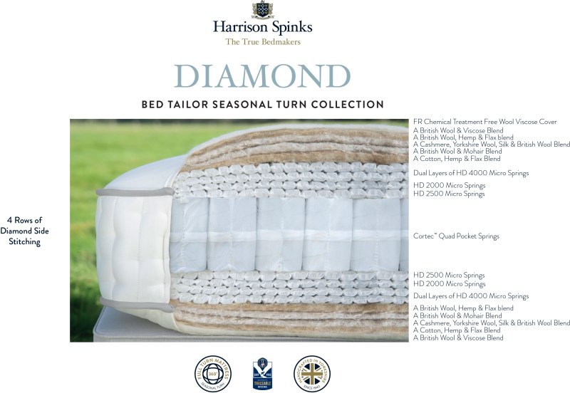 Diamond Seasonal Turn Mattress by Harrison Spinks Diamond Seasonal Turn Mattress by Harrison Spinks